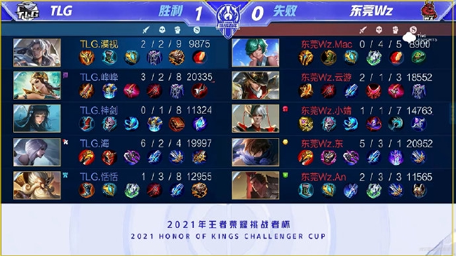 本土球员配 本土球员配