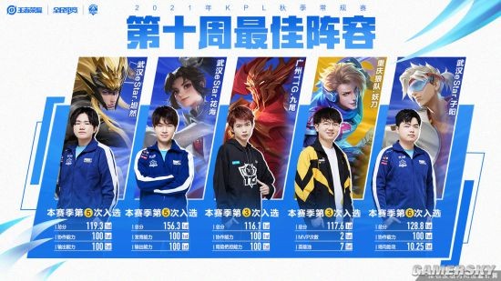 潮流穿搭等 潮流穿搭等